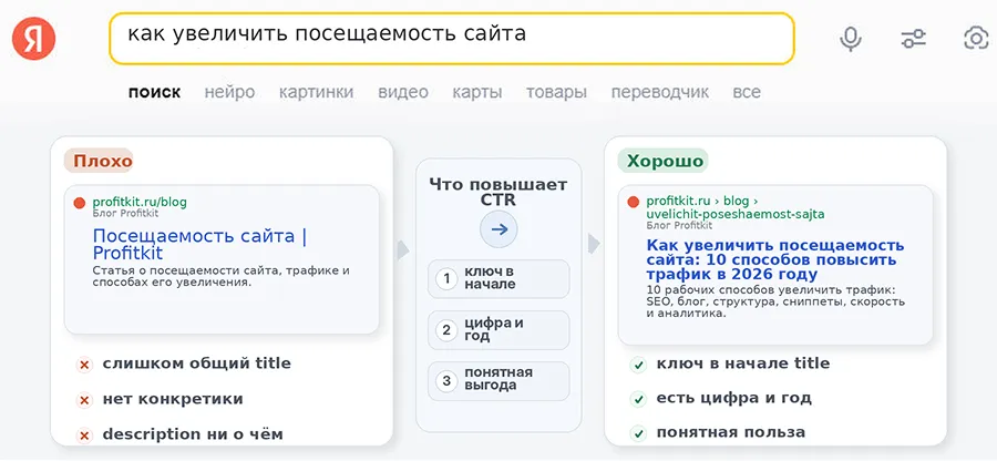 Как повысить CTR в поисковой выдаче